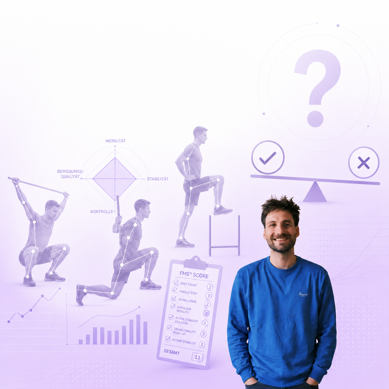 Webinar-Aufzeichnung: Functional Movement Screen: sinnvoll oder überschätzt?